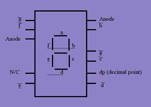 seven segment display